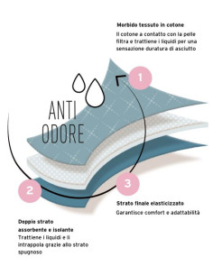 Lovable Slip Midi assorbente lavabile in cotone elasticizzato 2